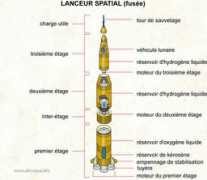 Lanceur