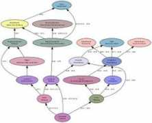 wiki-de.genealogy.net Lannau