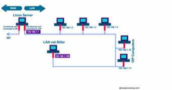 easybrowsing.com Lannet