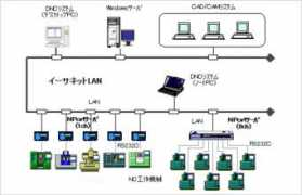 procast.co.jp Lannet