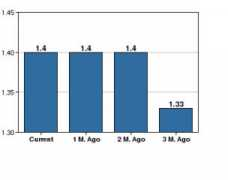 futures.barchart.com Lannett