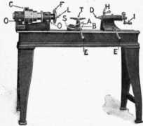 chestofbooks.com Lathes