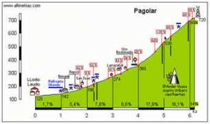 climbbybike.com Laudio