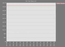 pokerdb.thehendonmob.com Lauton