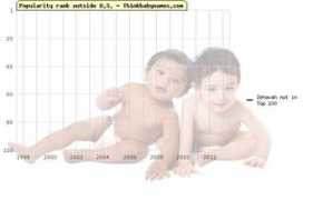 thinkbabynames.com Leanah