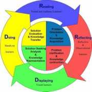 glogster.com Learner