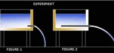 science.wonderhowto.com Leelananda