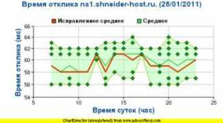 stat.nic.ru Leksii