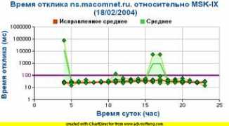stat.nic.ru Lemonti