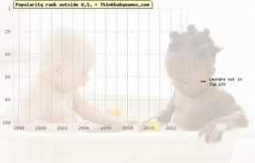 thinkbabynames.com Leondre