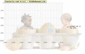 thinkbabynames.com Leondre