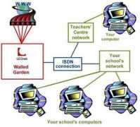 redbridgerenet.co.uk Leonet