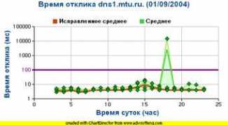 stat.nic.ru Leonsi