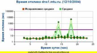stat.nic.ru Leonsi