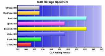cxrchess.com Leoven