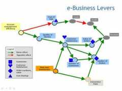 toolan.de Levers