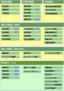 jpn.nec.com Lics
