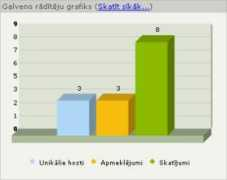 palidziba.webstatistika.lv Lietot