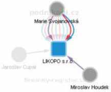 Likopo