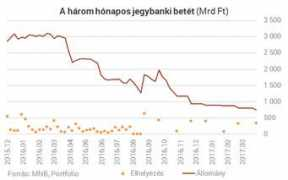 portfolio.hu Limitet