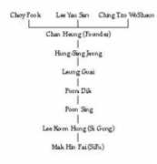 makskungfu.com Linage