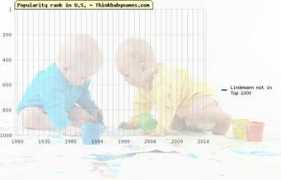 thinkbabynames.com Lindemann