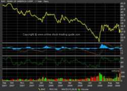 online-stock-trading-guide.com Lineti