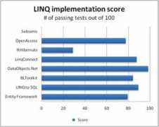 Linq