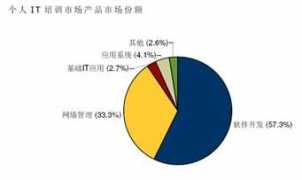 cio.zdnet.com.cn Lirp