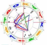 astroschmid.ch Liselo