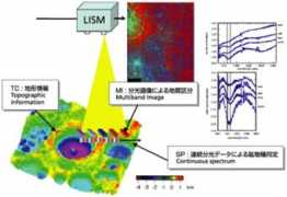 selene.jaxa.jp Lism
