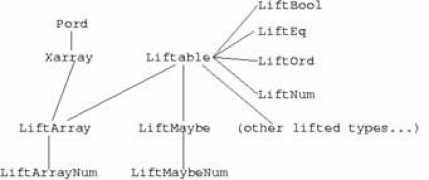 mrtc.mdh.se Lisper