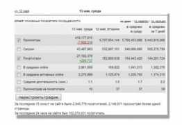 seopro.ru Listat