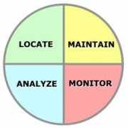 wysetree.com Lmma