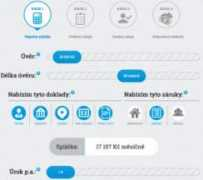 mesec.cz Loanis