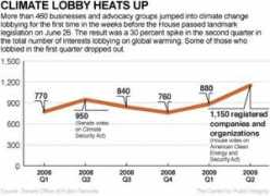 Lobbyist