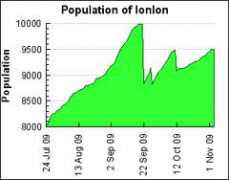 Lonlon