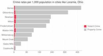 recordspedia.com Loramie