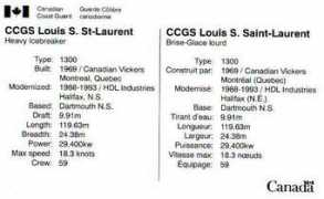 Lourent