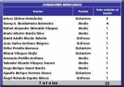 femexfut.org.mx Lsantos