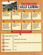 Lubai