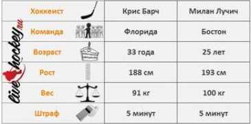 live-hockey.ru Luchich