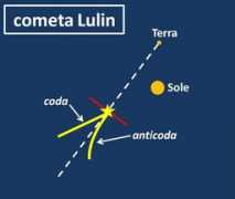 astronomia.com Lulina