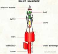 infovisual.info Lumineuse