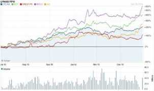 energyandcapital.com Lynas