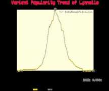 Lynnelle