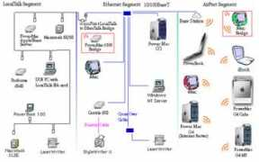 mac512.com Macnet