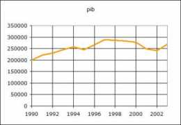 Macroeconomia