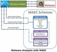maec.mitre.org Maec