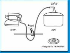 Magnen